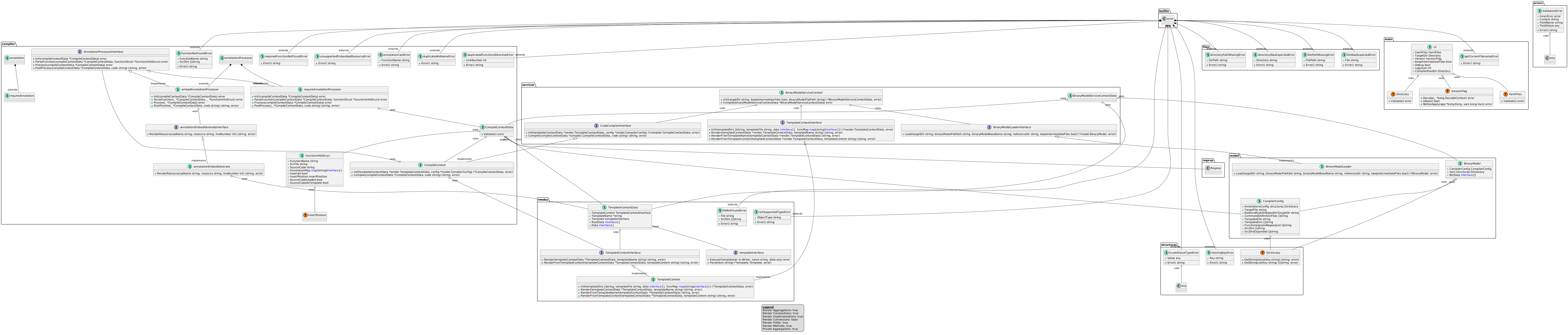 bash-compiler class diagram